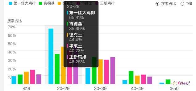 产品经理开家月入100k的炸鸡店